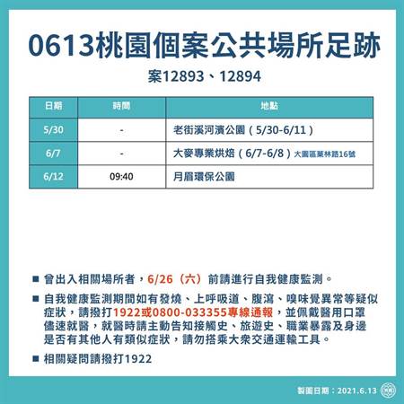 桃園今增16確診4件家庭群聚足跡包含公園 藥妝店 市場 生活 中時