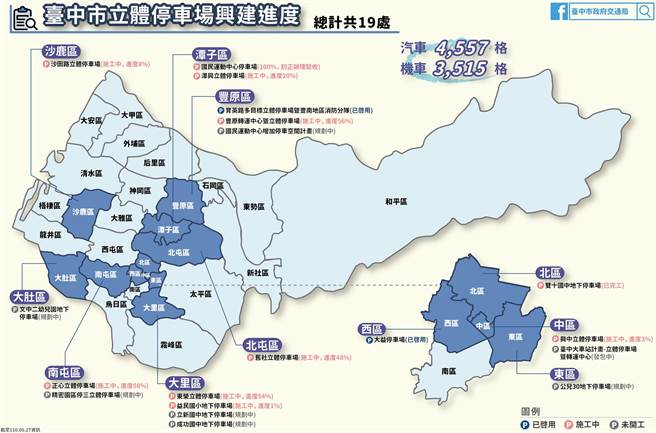 中市立体停车场兴建进度，总计共19处。（台中市政府提供）