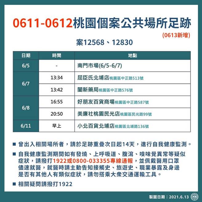 桃园市政府公布确诊者足迹。（桃园市新闻处提供／赖佑维桃园传真）