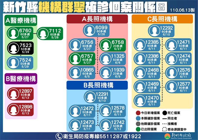 新竹縣竹東某醫院2患者確診 無公開活動足跡 - 生活 - 中時