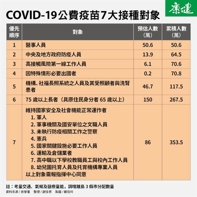 (图/康健杂志提供)