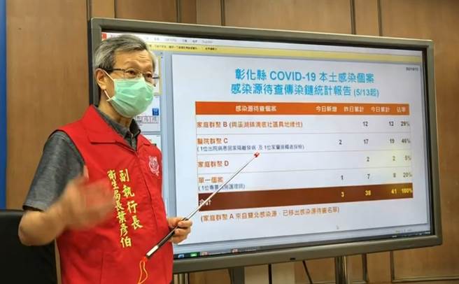 葉彥伯說明新增護理師確診，已經打過AZ疫苗兩星期以上。（吳敏菁攝）