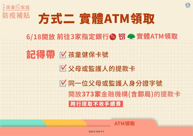 方式二，ATM領取，6月18日開放，前往國泰世華銀行、中國信託銀行及台新銀行3家銀行實體ATM。（教育部提供）