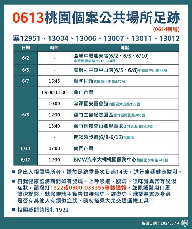 桃园公布新足迹。(市府提供)