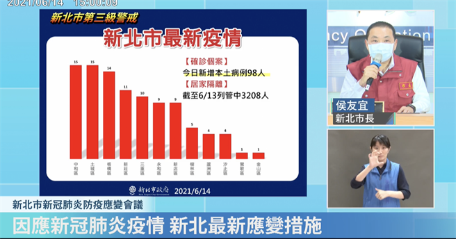 侯友宜主持防疫会议。（翻摄直播）