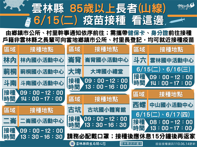 雲林20鄉鎮市快打站明開打施打門檻85歲以上 生活 中時