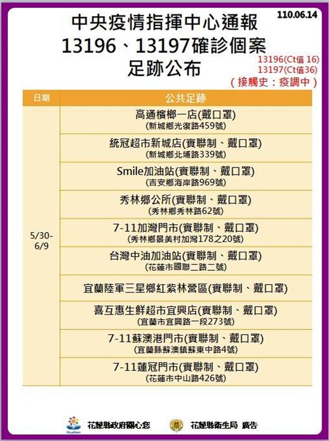 案13196、13197疫调足迹。（花莲县政府提供／罗亦晽花莲传真）