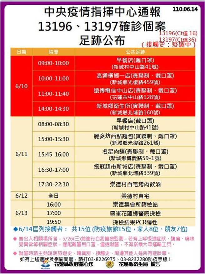 案13196、13197疫调足迹。（花莲县政府提供／罗亦晽花莲传真）