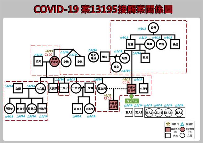 案13195群聚图。（花莲县政府提供／罗亦晽花莲传真）