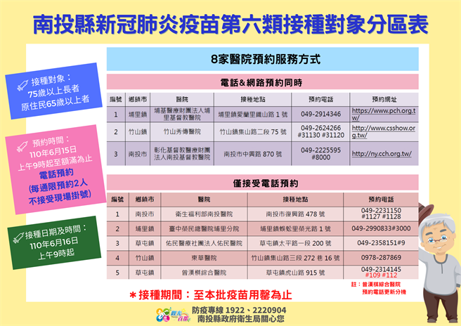 å—æŠ•ç¸£æ–°å† ç¢ºè¨ºé€£5å¤©å˜‰çŽ²æ–½æ‰