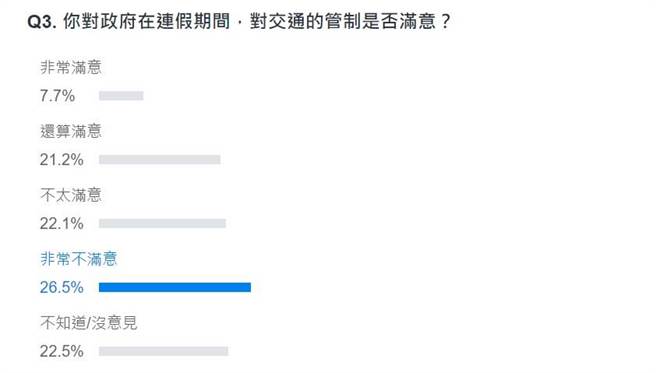网友投票结果。(图 翻摄自YAHOO)
