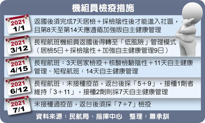 机组员检疫措施