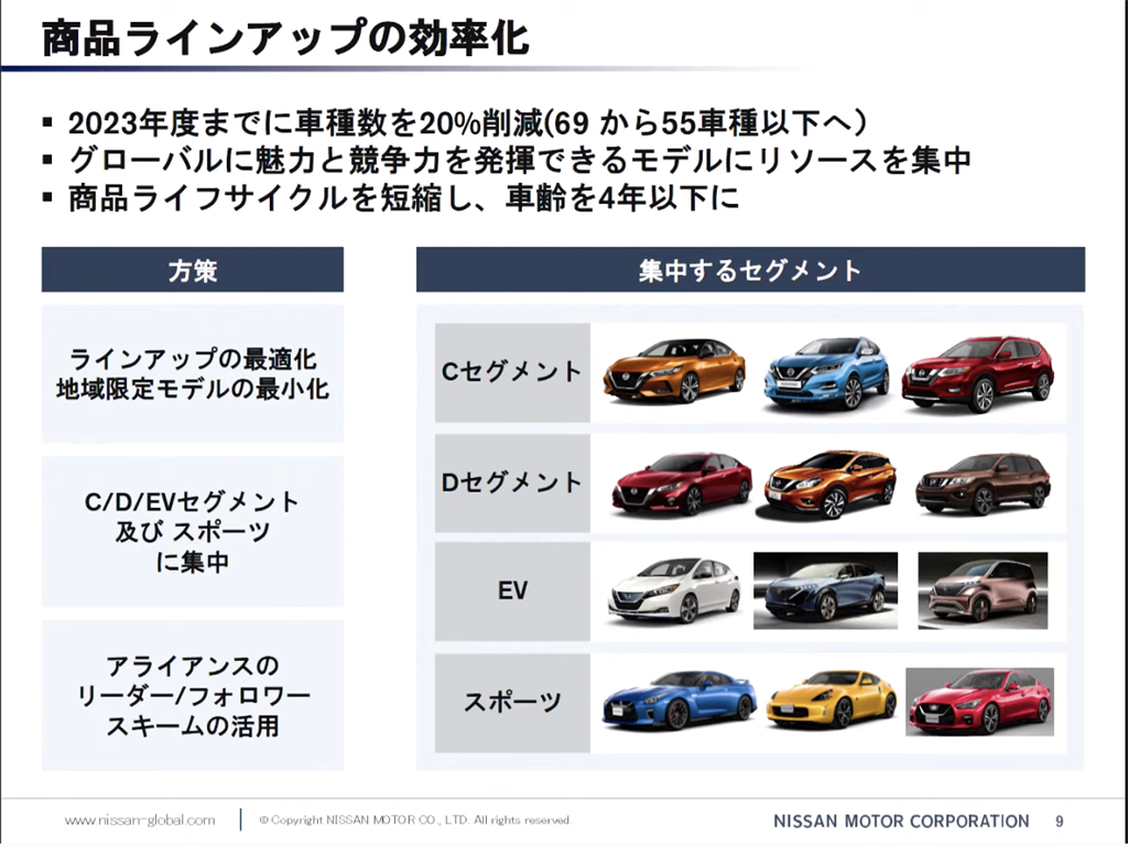 房車悲歌再起，Nissan 終止 Premium Sedan：SKYLINE、FUGA 與 CIMA 新世代研發計畫
