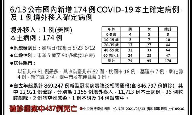 杨秉儒》被迫孤独死去的437位同胞。(爱传媒提供)