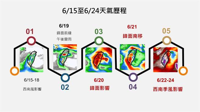 今起10天天气变化大，滞留锋、西南季风将影响台湾地区。（翻摄贾新兴脸书）