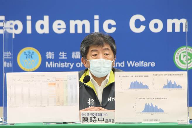 中央流行疫情指挥中心今（15）日公布国内新增132例COVID-19本土个案，死亡个案8例。图为指挥官陈时中。(图/指挥中心提供)