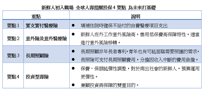 资料来源：全球人寿
