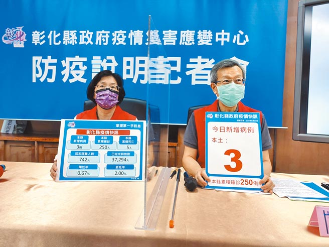 彰化县新冠肺炎14日新增确诊个案共3例，卫生局强调还在可控范围内。（吴建辉摄）