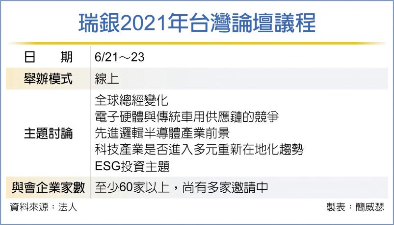 瑞銀2021年台灣論壇議程