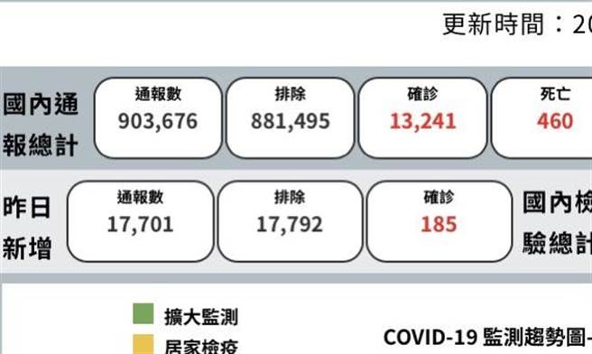 杨秉儒》倒楣的是可怜的2300万无辜同胞！（爱传媒提供）