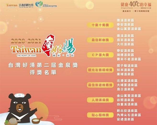 ▲台湾好汤第二届金泉奖得奖名单。　图：交通部观光局西拉雅国家风景区管理处╱提供