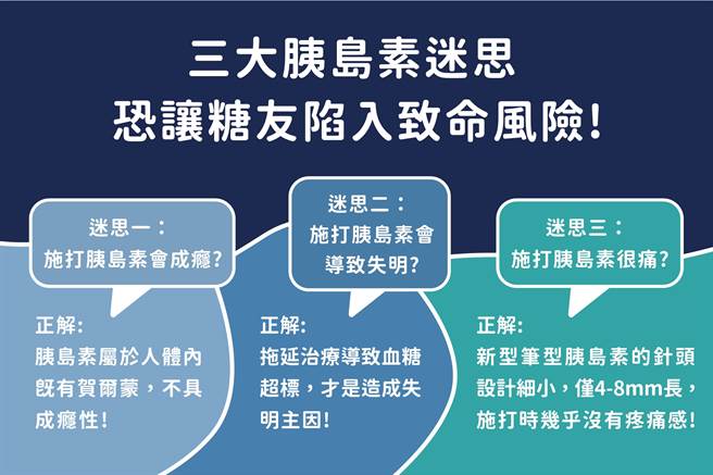 三大胰岛素迷思 恐让糖友陷入致命风险(图/主办单位提供)
