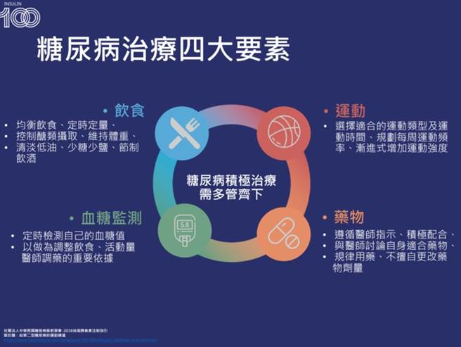 台湾新冠肺炎死者当中，有四成左右具有糖尿病史。做好糖尿病日常身体状况管控，是疫情期间的自保关键。(图/黄建寧医师提供)
