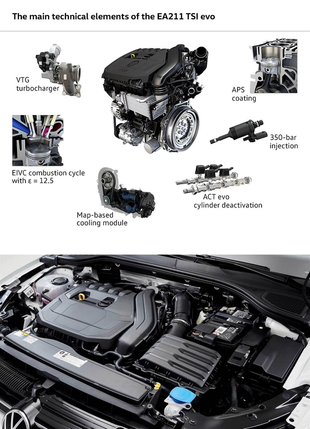 Volkswagen第八代Golf所搭載的全新輕油電混合eTSI動力系統