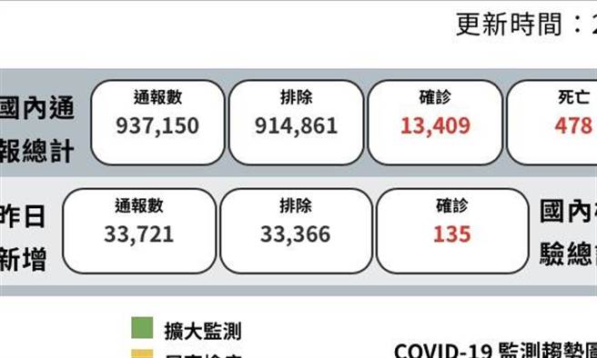 叶毓兰》为了打疫苗的苦，有谁知道？