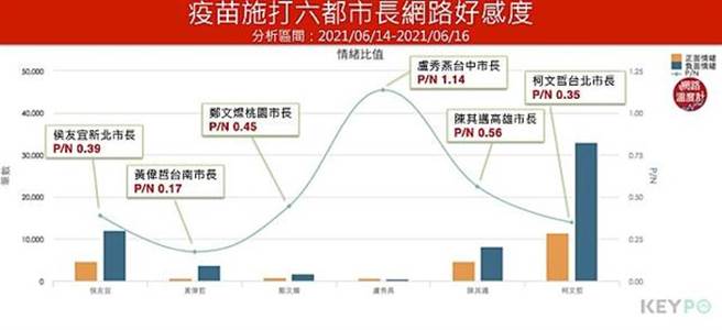 台中市长卢秀燕低声量衝出高好感度。（网路截图）