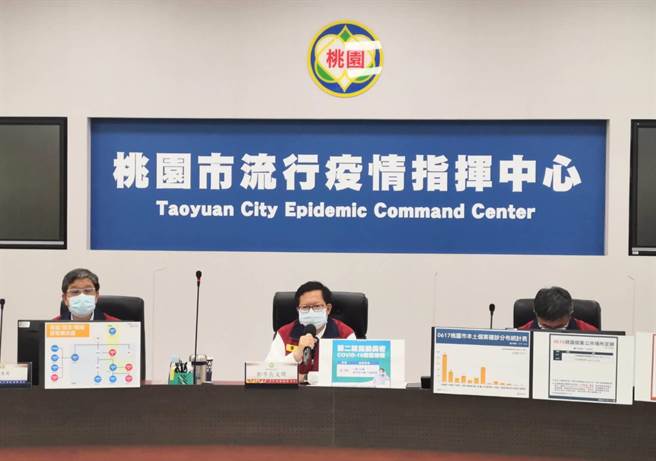 桃園市衛生局長王文彥（左一）說明疫情。（桃園市新聞處提供／賴佑維桃園傳真）