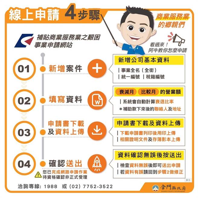 线上申请SOP。（金门县府提供）