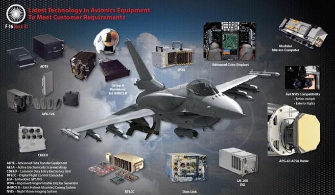 F-16是目前最畅销的战机，Block70型最新版本。(图/Lockheed-Martin)