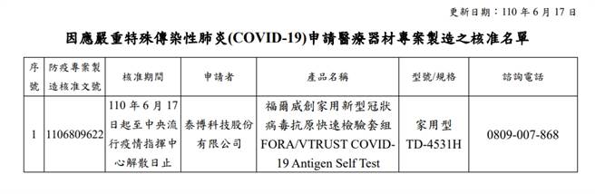 衛福部食藥署今（17）日公告，泰博科技公司生產的「福爾威創家用新型冠狀病毒抗原快速檢驗套組」，列入專案製造核准名單。(摘自食藥署官網)