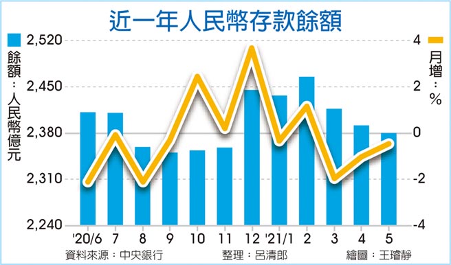 近一年人民币存款余额