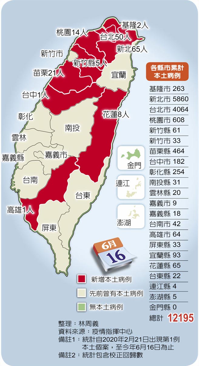 各县市累计本土病例