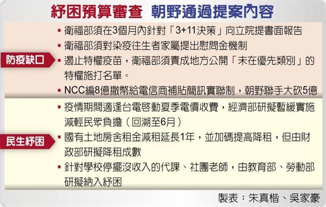 朝野通过提案内容。(取自中国时报)