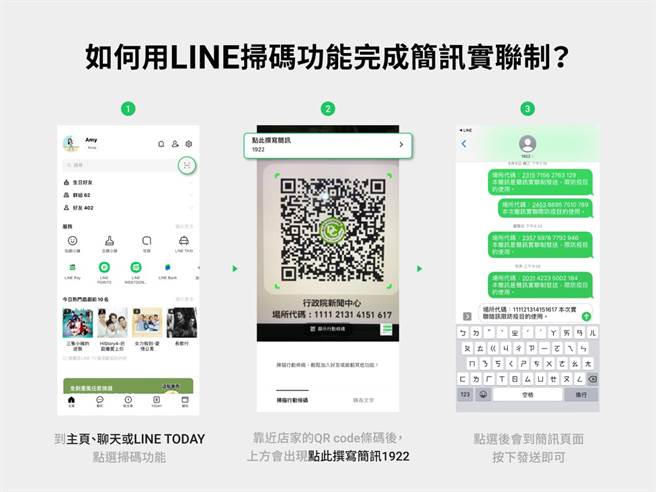 如何使用 LINE 扫码功能完成简讯实联制呢？（摘自LINE Blog）
