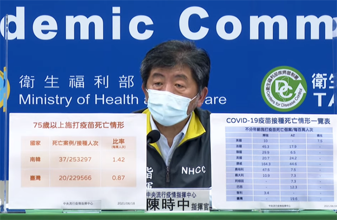 陳時中指出，75歲以上的死亡通報，台灣沒有比較高。（翻攝畫面）