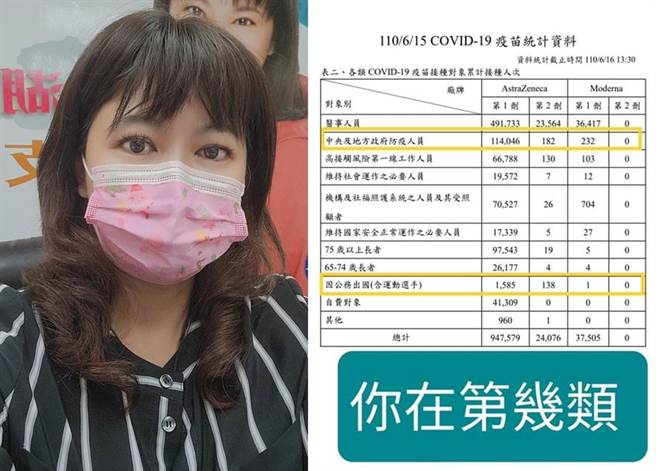 游淑慧在脸书曝光疫苗接种数量名单。（合成图／取自游淑慧脸书）