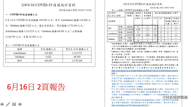 疾管署6月16日上傳2頁疫苗統計資料。（翻攝自 王明鉅臉書）
