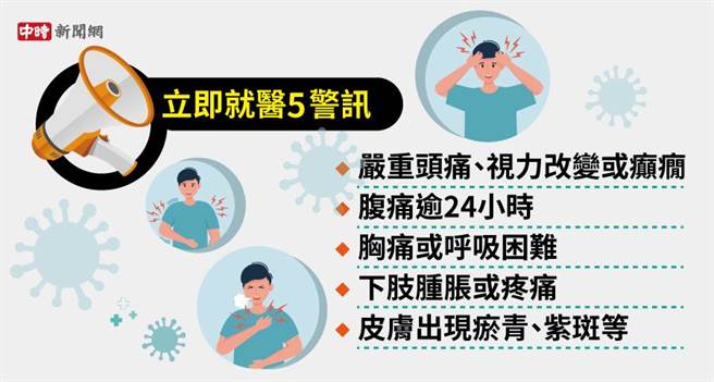 （中時新聞網製）