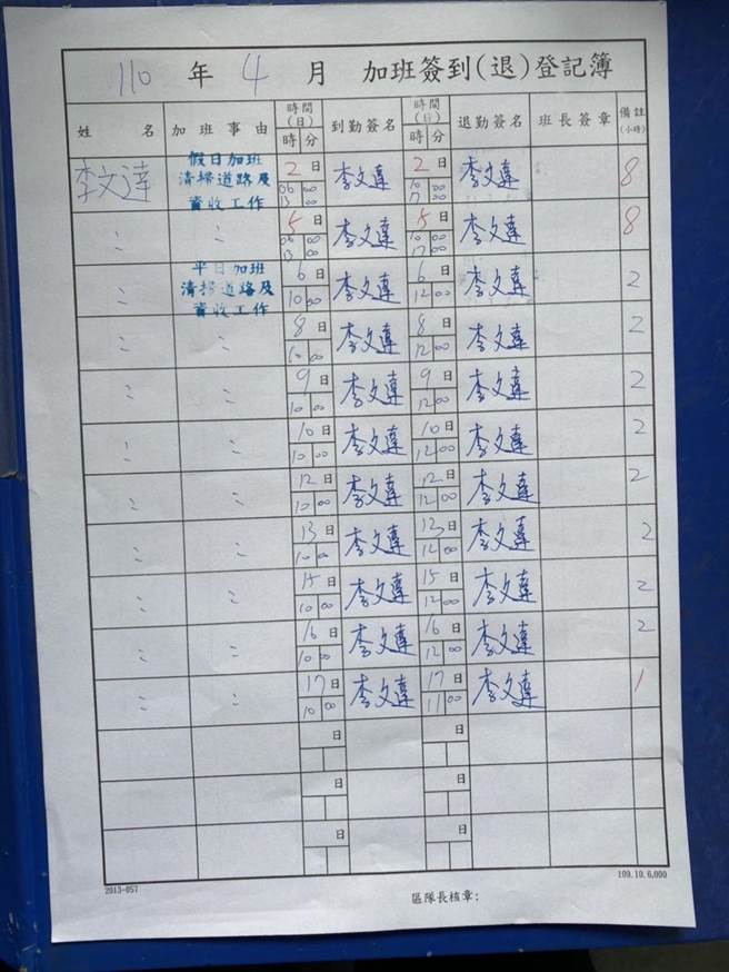 李文達每逢上班時間皆不見蹤影也不簽到，但加班登記簿卻簽滿。（翻攝照片／陳彩玲基隆傳真）