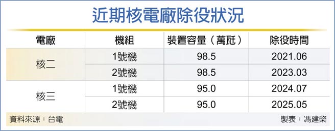 近期核电厂除役状况