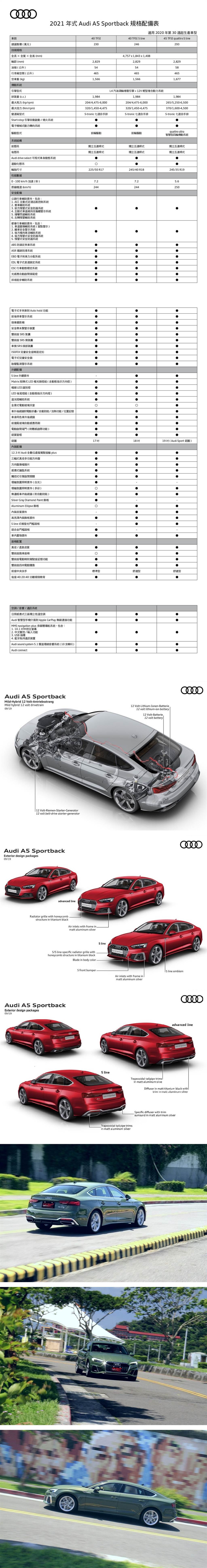 絕美身形Audi A5 Sportback 40 TFSI，驅動想像與感動！
