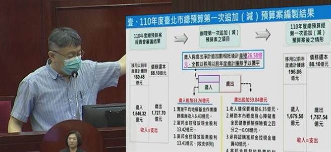 台北市长柯文哲。（摘自北市议会直播／张颖齐台北传真）