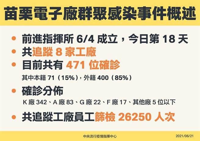 （圖／中央流行疫情指揮中心提供）
