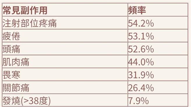 楊秉儒》AZ疫苗不良反應 只能自求多福？(愛傳媒提供)