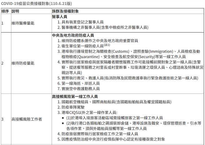 （中央流行疫情指挥中心提供）