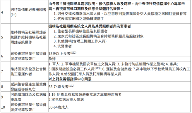 （中央流行疫情指挥中心提供）